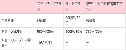 サブスクリプション　Music 音楽　激安